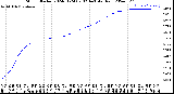 Milwaukee Weather Storm<br>Started 2024-01-24 09:02:14<br>Total Rain