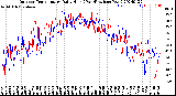 Milwaukee Weather Outdoor Temperature<br>Daily High<br>(Past/Previous Year)