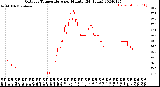 Milwaukee Weather Outdoor Temperature<br>per Minute<br>(24 Hours)