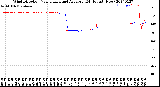 Milwaukee Weather Wind Direction<br>Normalized and Average<br>(24 Hours) (New)