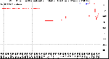 Milwaukee Weather Wind Direction<br>Normalized and Median<br>(24 Hours) (New)