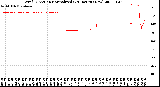 Milwaukee Weather Wind Direction<br>Normalized<br>(24 Hours) (New)