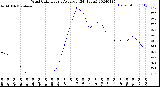 Milwaukee Weather Wind Chill<br>Hourly Average<br>(24 Hours)