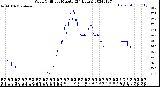 Milwaukee Weather Wind Chill<br>per Minute<br>(24 Hours)