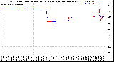 Milwaukee Weather Wind Direction<br>Normalized and Average<br>(24 Hours) (Old)