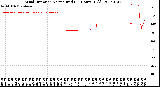 Milwaukee Weather Wind Direction<br>Normalized<br>(24 Hours) (Old)