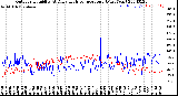 Milwaukee Weather Outdoor Humidity<br>At Daily High<br>Temperature<br>(Past Year)