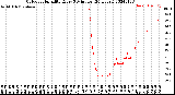 Milwaukee Weather Outdoor Humidity<br>Every 5 Minutes<br>(24 Hours)