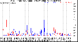 Milwaukee Weather Outdoor Rain<br>Daily Amount<br>(Past/Previous Year)