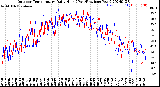 Milwaukee Weather Outdoor Temperature<br>Daily High<br>(Past/Previous Year)