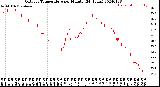 Milwaukee Weather Outdoor Temperature<br>per Minute<br>(24 Hours)