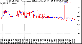 Milwaukee Weather Wind Direction<br>Normalized and Average<br>(24 Hours) (New)