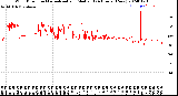 Milwaukee Weather Wind Direction<br>Normalized and Median<br>(24 Hours) (New)