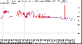 Milwaukee Weather Wind Direction<br>Normalized and Average<br>(24 Hours) (Old)