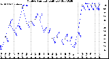 Milwaukee Weather Outdoor Humidity<br>Daily Low