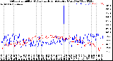 Milwaukee Weather Outdoor Humidity<br>At Daily High<br>Temperature<br>(Past Year)