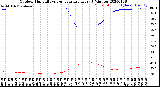 Milwaukee Weather Outdoor Humidity<br>vs Temperature<br>Every 5 Minutes