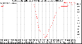 Milwaukee Weather Outdoor Humidity<br>Every 5 Minutes<br>(24 Hours)