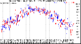 Milwaukee Weather Outdoor Temperature<br>Daily High<br>(Past/Previous Year)