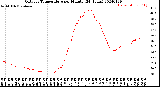 Milwaukee Weather Outdoor Temperature<br>per Minute<br>(24 Hours)