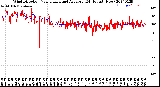 Milwaukee Weather Wind Direction<br>Normalized and Average<br>(24 Hours) (New)