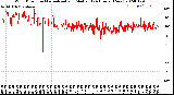 Milwaukee Weather Wind Direction<br>Normalized and Median<br>(24 Hours) (New)