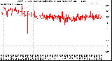 Milwaukee Weather Wind Direction<br>Normalized<br>(24 Hours) (New)