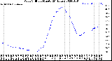 Milwaukee Weather Wind Chill<br>per Minute<br>(24 Hours)