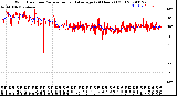 Milwaukee Weather Wind Direction<br>Normalized and Average<br>(24 Hours) (Old)