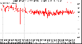 Milwaukee Weather Wind Direction<br>Normalized<br>(24 Hours) (Old)