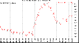 Milwaukee Weather Heat Index<br>(24 Hours)