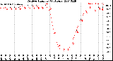 Milwaukee Weather Outdoor Humidity<br>(24 Hours)