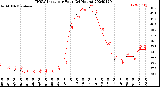 Milwaukee Weather THSW Index<br>per Hour<br>(24 Hours)