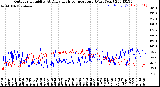 Milwaukee Weather Outdoor Humidity<br>At Daily High<br>Temperature<br>(Past Year)