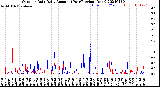 Milwaukee Weather Outdoor Rain<br>Daily Amount<br>(Past/Previous Year)