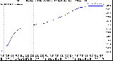 Milwaukee Weather Storm<br>Started 2024-01-24 09:02:14<br>Total Rain