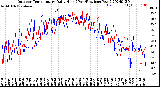 Milwaukee Weather Outdoor Temperature<br>Daily High<br>(Past/Previous Year)