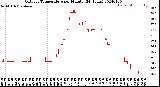 Milwaukee Weather Outdoor Temperature<br>per Minute<br>(24 Hours)