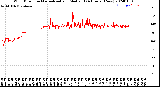 Milwaukee Weather Wind Direction<br>Normalized and Median<br>(24 Hours) (New)