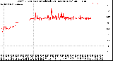 Milwaukee Weather Wind Direction<br>Normalized<br>(24 Hours) (New)