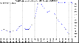 Milwaukee Weather Wind Chill<br>Hourly Average<br>(24 Hours)