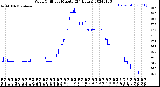 Milwaukee Weather Wind Chill<br>per Minute<br>(24 Hours)