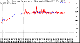 Milwaukee Weather Wind Direction<br>Normalized and Average<br>(24 Hours) (Old)