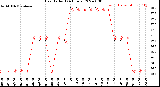 Milwaukee Weather Heat Index<br>(24 Hours)