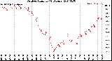 Milwaukee Weather Outdoor Humidity<br>(24 Hours)