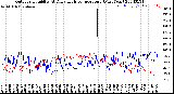 Milwaukee Weather Outdoor Humidity<br>At Daily High<br>Temperature<br>(Past Year)