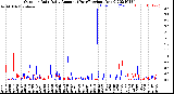 Milwaukee Weather Outdoor Rain<br>Daily Amount<br>(Past/Previous Year)