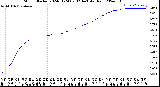 Milwaukee Weather Storm<br>Started 2024-01-24 09:02:14<br>Total Rain