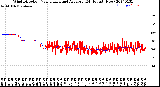 Milwaukee Weather Wind Direction<br>Normalized and Average<br>(24 Hours) (New)