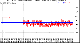 Milwaukee Weather Wind Direction<br>Normalized and Median<br>(24 Hours) (New)